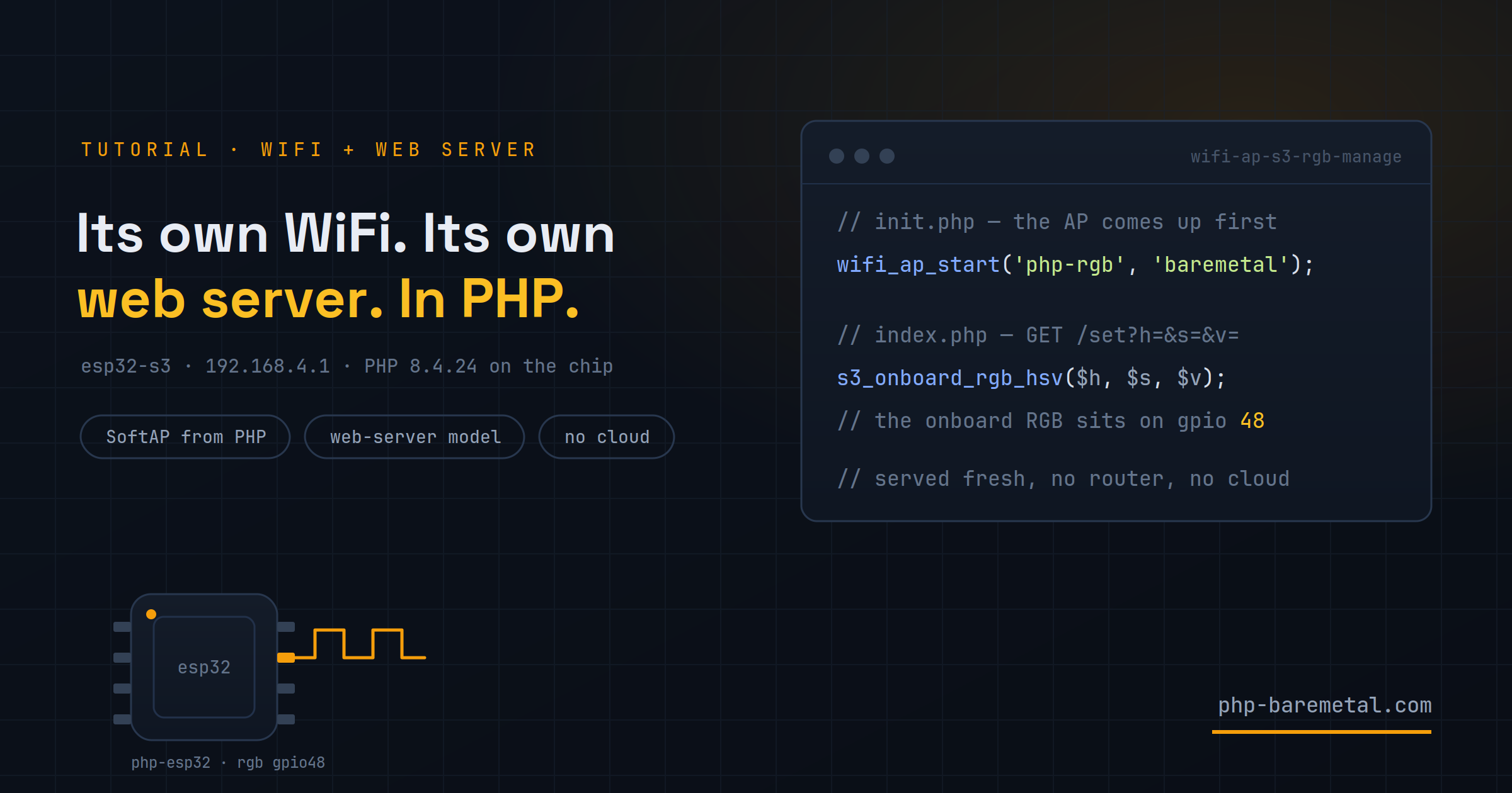 The php-baremetal cover: PHP code starting a WiFi access point and driving the onboard RGB LED of an ESP32-S3.