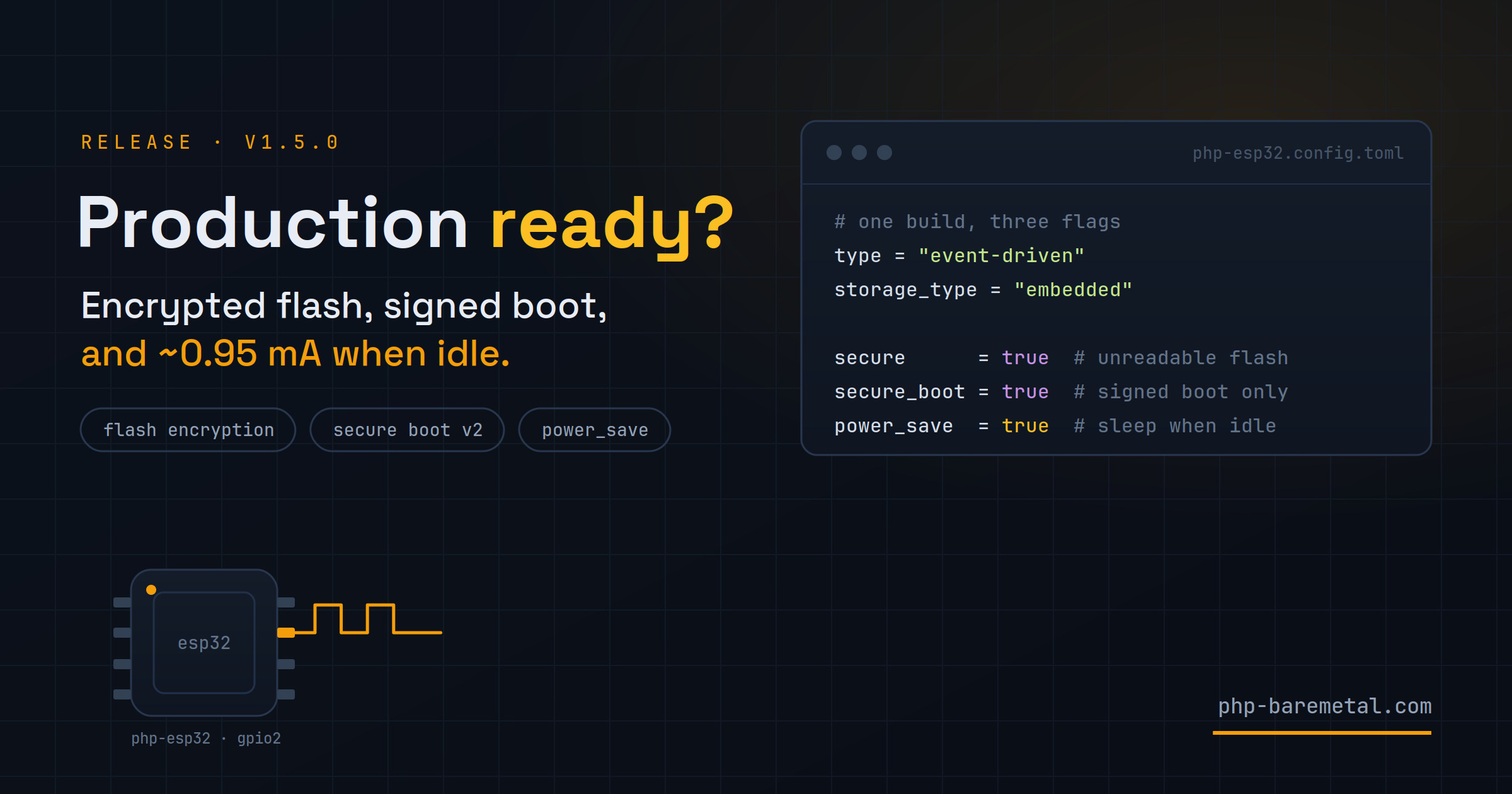 php-esp32 1.5.0, Production ready?: a config file with secure, secure_boot and power_save set to true, beside a microcontroller glyph